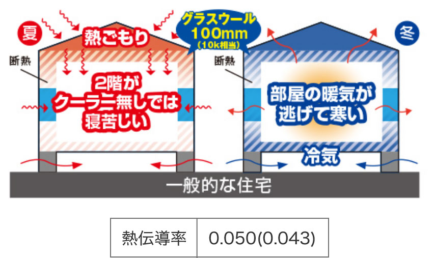 一般的な住宅のイメージ