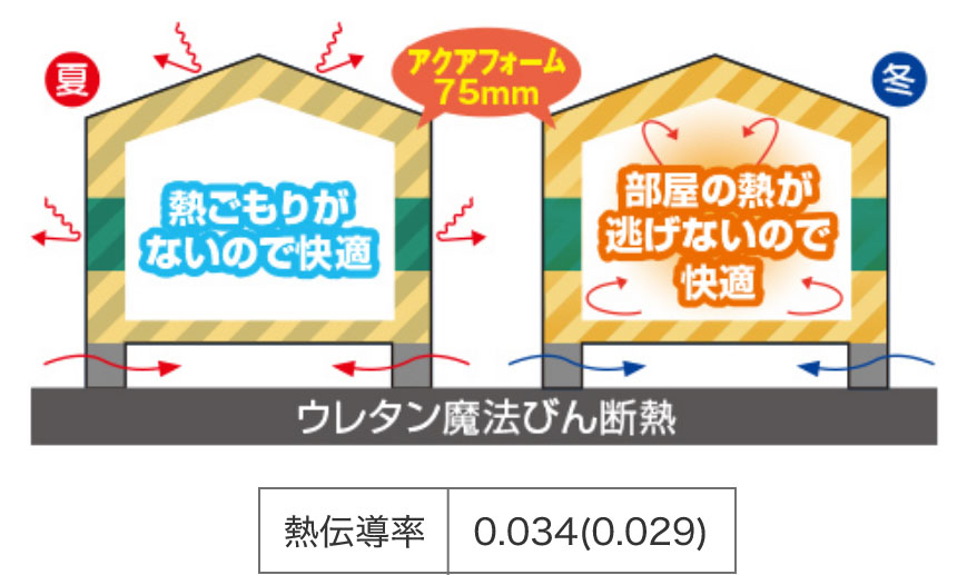 ウレタン魔法びんのイメージ