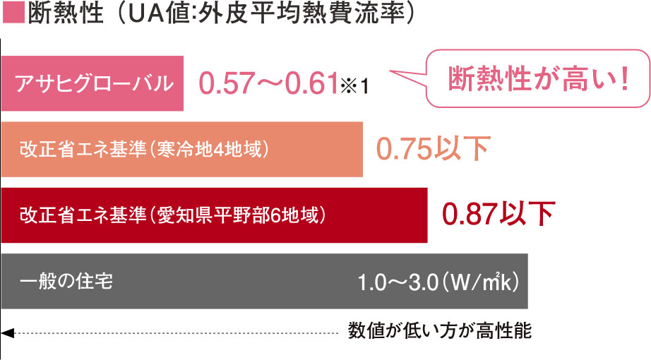 断熱性の図
