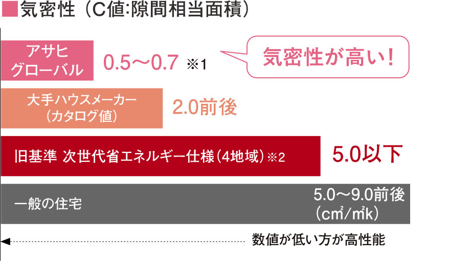 気密性の図