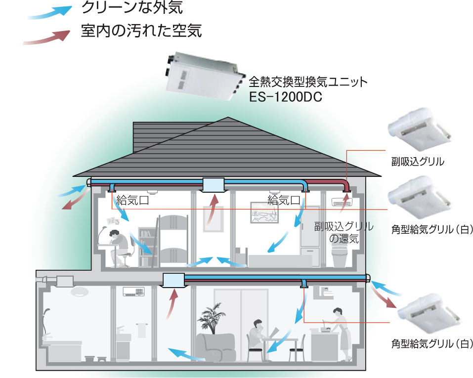 全熱交換型第1種換気システムのイメージ