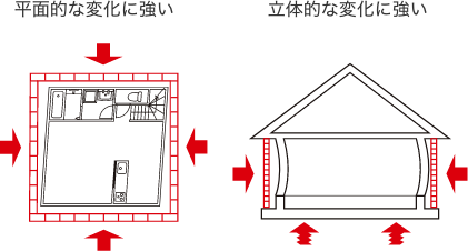 赤レンガの家 三重県 愛知県 岐阜県で夢のお家を建てるならアサヒグローバルホーム