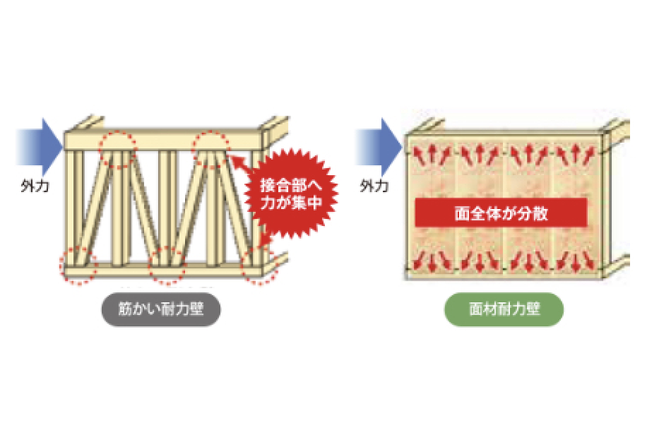 筋かい耐力壁と面材耐力壁の違い