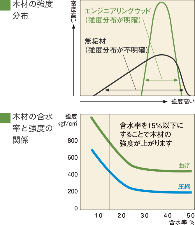 安心の耐震性 三重県 愛知県 岐阜県で夢のお家を建てるならアサヒグローバルホーム