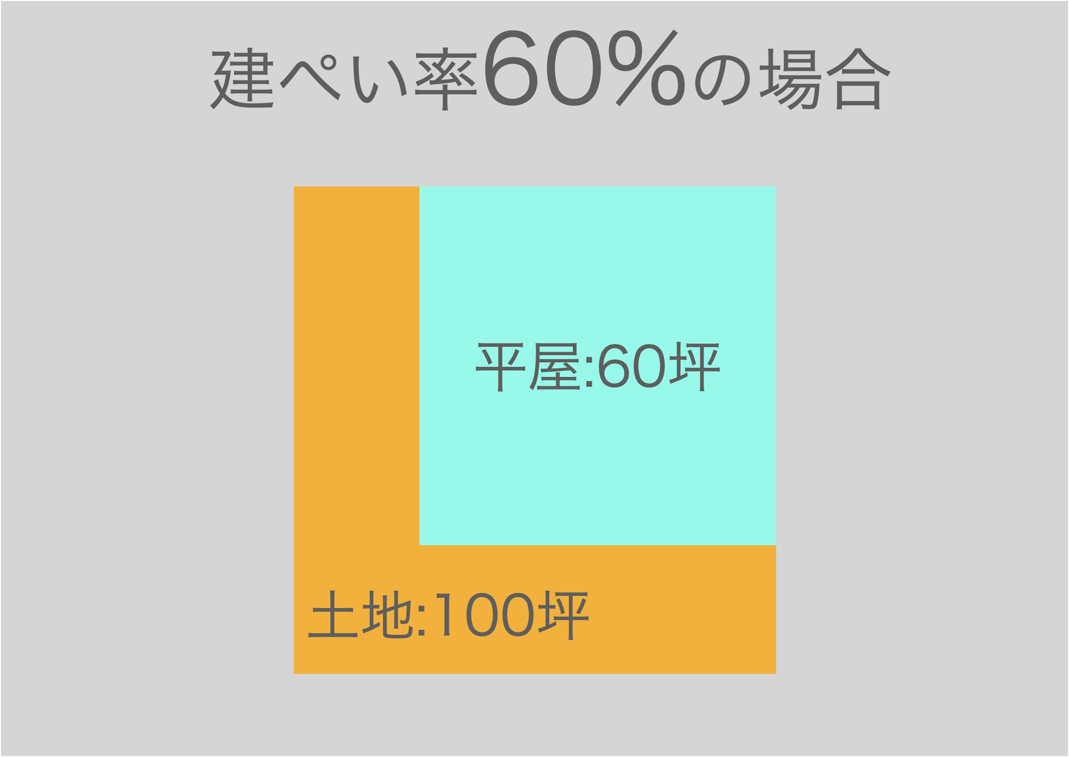 60坪の土地にはどれくらいの広さの家が建てられる 外観や間取り実例をご紹介 三重県 愛知県 岐阜県の注文住宅ならアサヒグローバルホーム 60坪の土地にはどれくらいの広さの家が建てられる 外観や間取り実例をご紹介 三重県 愛知県 岐阜県の注文住宅ならアサヒグローバルホーム